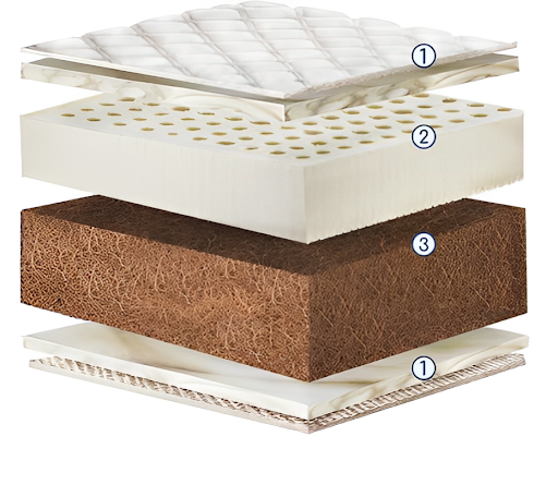 Eco-Friendly Mattress Materials