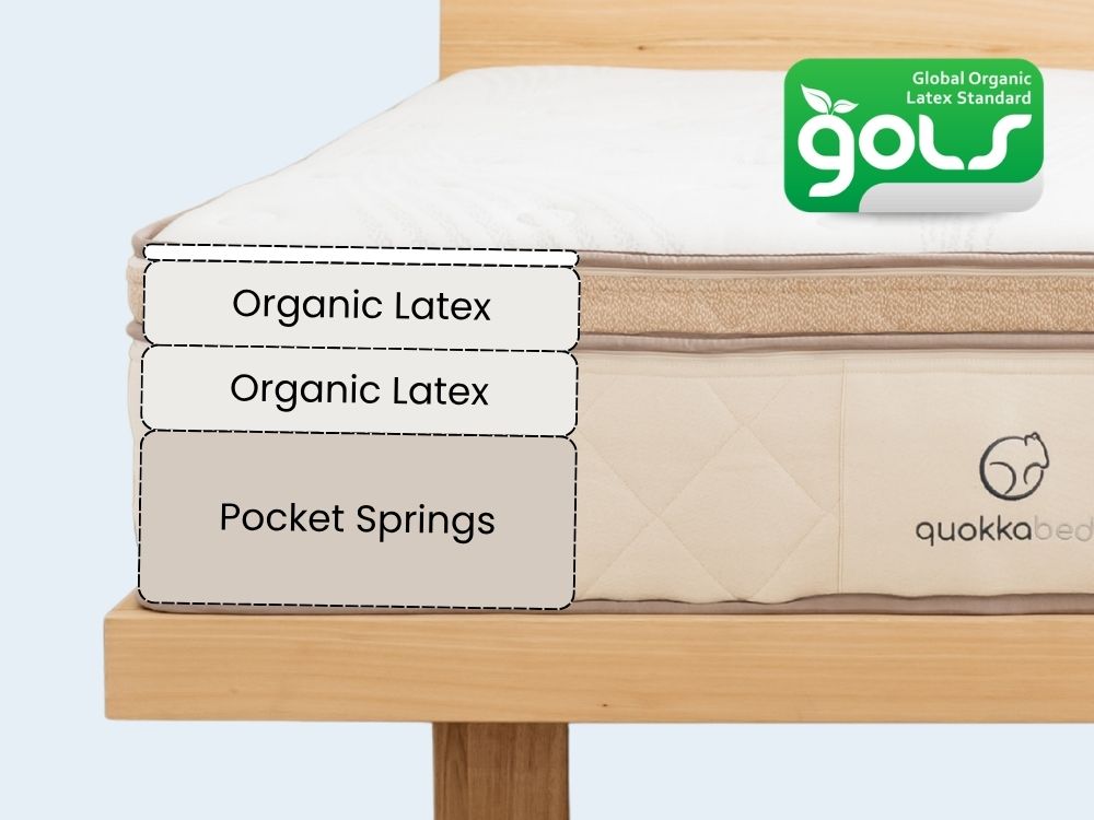 Hybrid Latex Mattress (33cm)
