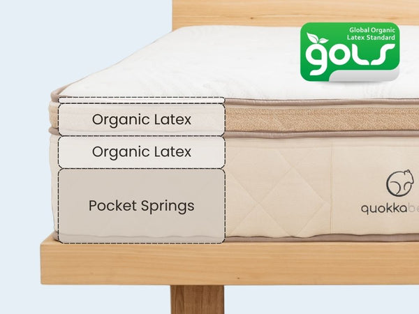 Hybrid Latex Mattress (33cm)
